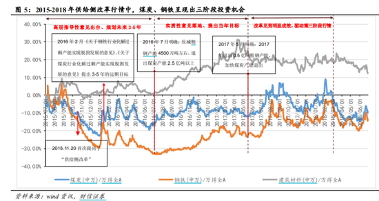 中特股+数字经济双星子同时暴动，二季度主线已明
