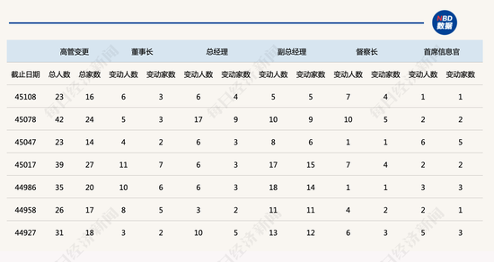 万亿巨头天弘基金换帅：郭树强出任总经理12年后辞职，董事长韩歆毅将代任