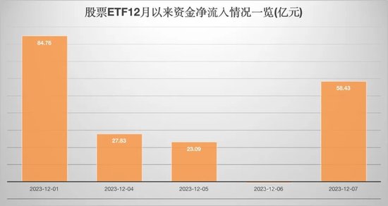 又爆了！190亿，持续抄底！