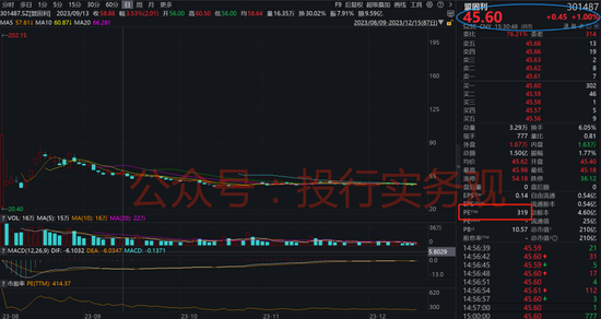 近期主板和创业板将分别有一只2元和1元的IPO公司发行