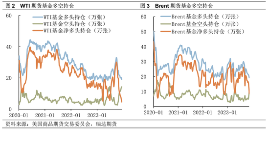 瑞达期货：宏观及地缘双驱动，油价能否进一步上行？