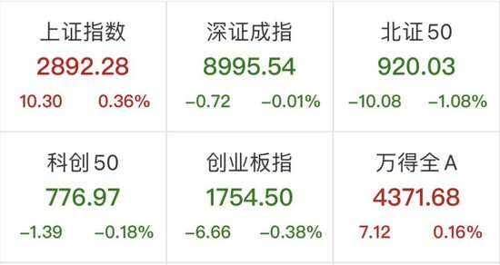 一则消息，这一板块突然爆发！