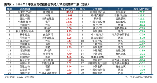 中信建投策略：公募基金三季报有四大看点  第22张