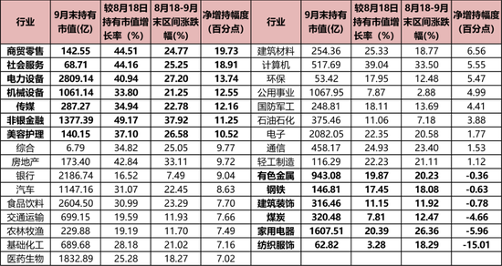 持仓暴增5000亿，热衷短线炒作，龙虎榜老熟人，北向资金扎堆这些题材！-第2张图片-热门旅游目的地推荐-旅游攻略