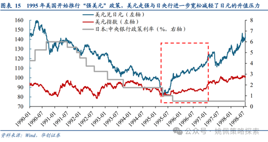 华创策略：面子还是里子？汇率利率双刃剑-第15张图片-车辆报废_报废车厂_报废汽车回收_北京报废车-「北京报废汽车解体中心」