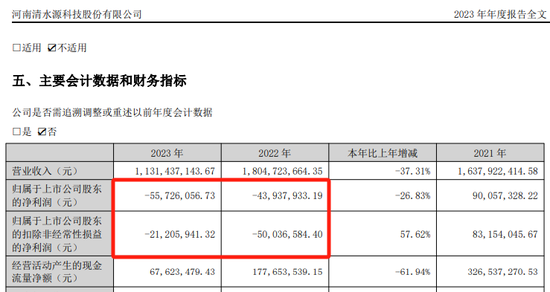 突发公告!又一A股,被证监会立案! 第5张 突发公告!又一A股,被证监会立案! 第5张