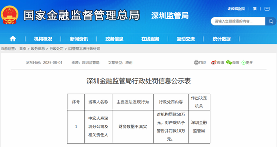 图源:深圳监管局