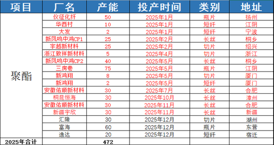 【PX-PTA-MEG年报】投产尾声,曙光已现