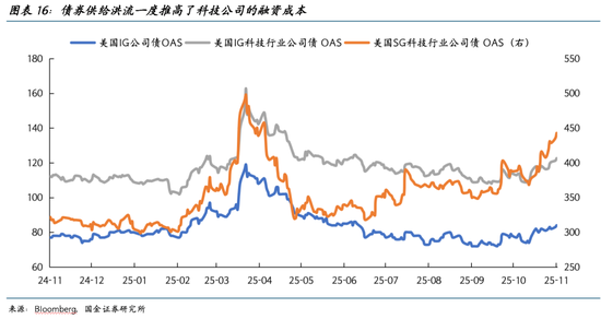 国金证券2026美股展望:AI泡沫的内部熔点与外部拐点