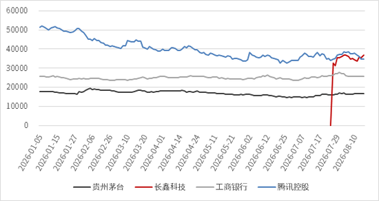 中信证券：牛来