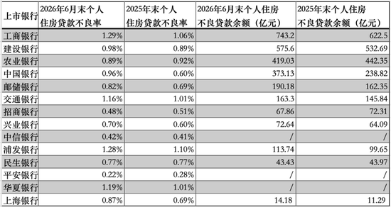 上半年19家大中型银行按揭贷款扫描:六大行余额集体减少,“提前还房贷”现象犹在