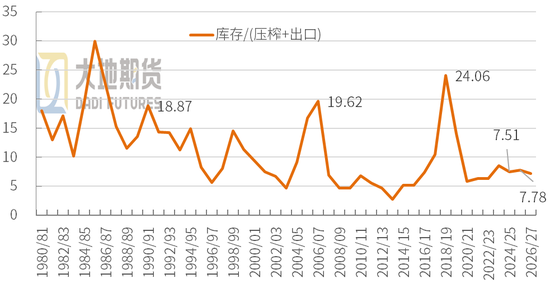 【豆粕季报】北美定盘，南美蓄变
