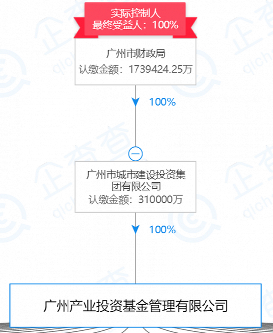 来源:企查查