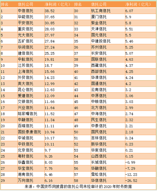 信托公司排名_抵押公司债信托流程图