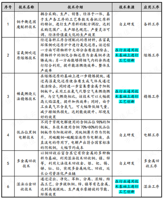 上市12天破发，俩月腰斩，冤吗？飞南资源：困于铜价，利润暴跌7成，募资缩水4成，负债飙至45亿