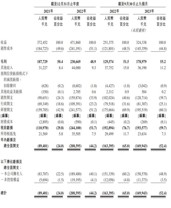 讯飞医疗冲刺港交所：合肥本土孵化出又一上市企业