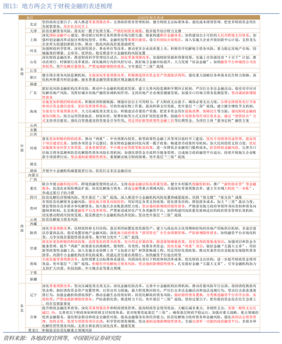 中国银河宏观：“十五五”如何开局？地方两会的十大要点