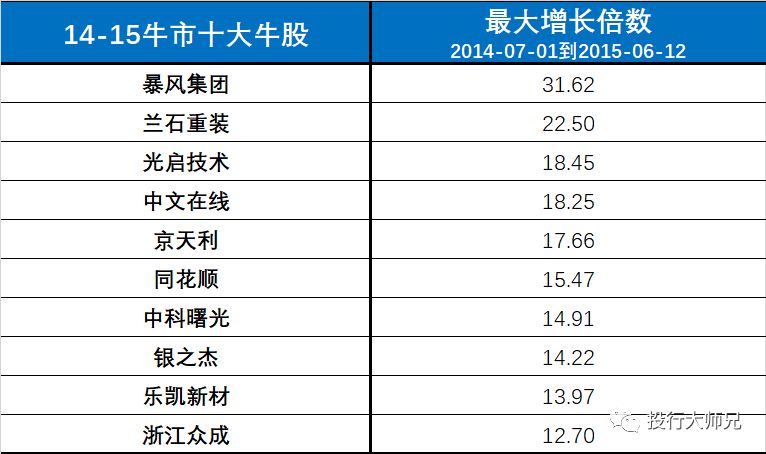其中,最具代表性,也最耀眼的要数乐视网了。