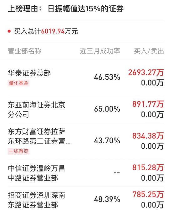 股价两月涨近130%！中马传动遭量化游资爆炒，公司回应称不涉及机器人概念