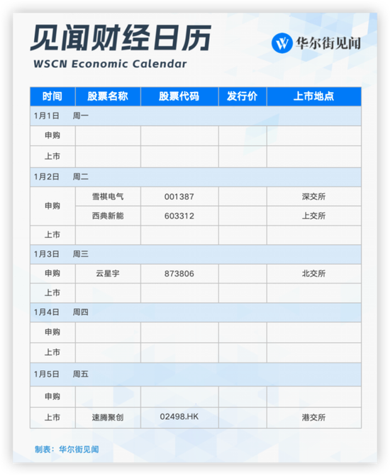 本周重磅日程：美国非农、欧洲CPI，评估欧美央行多快降息？