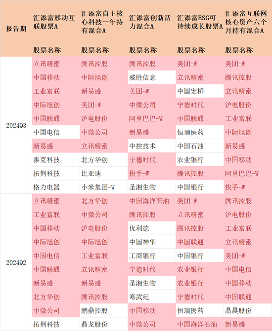 汇添富『尬吹』马磊，快把牛皮吹破了！-第7张图片-体育新闻