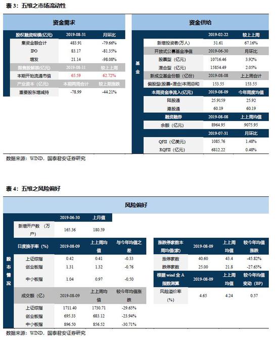 国君策略:当前正临近预期冰点 黎明前夜战略配置期