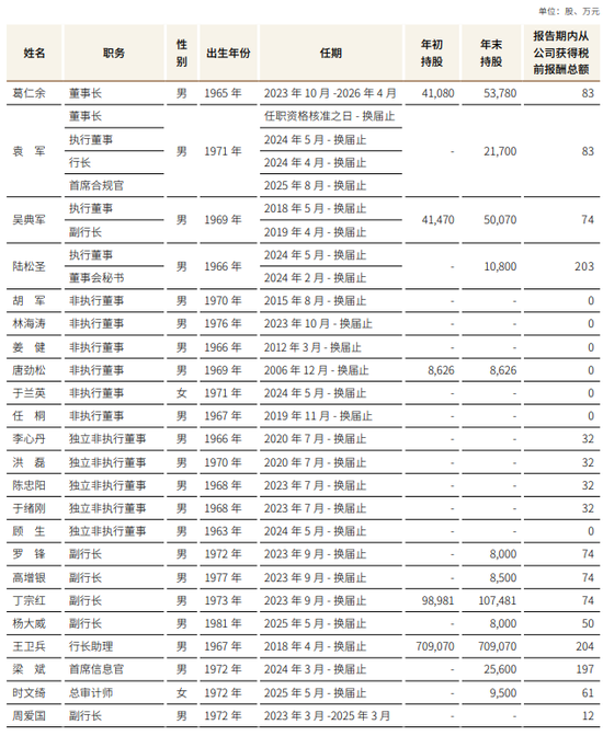 来源：江苏银行2025年报