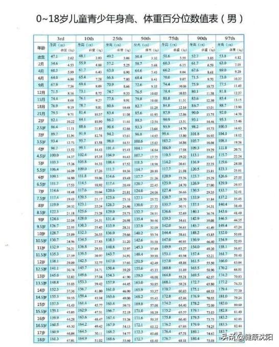 量儿童身高怎么量 0438-kkmphpt0105490.jpg