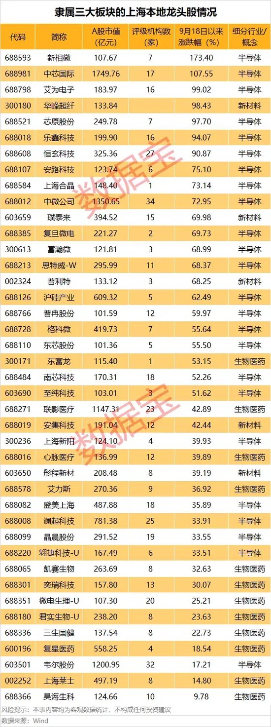 盘后大利好,事关并购重组,上海重磅发布! 第3张 盘后大利好,事关并购重组,上海重磅发布! 第3张