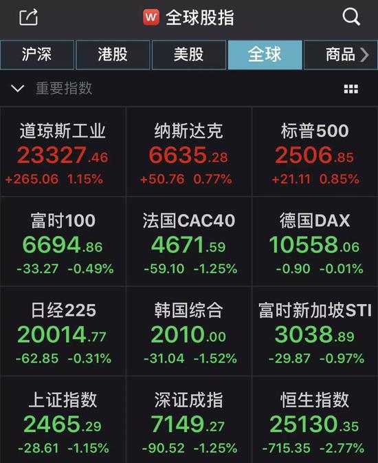 全球灾变 开局绑定15亿人口_全球灾变图片