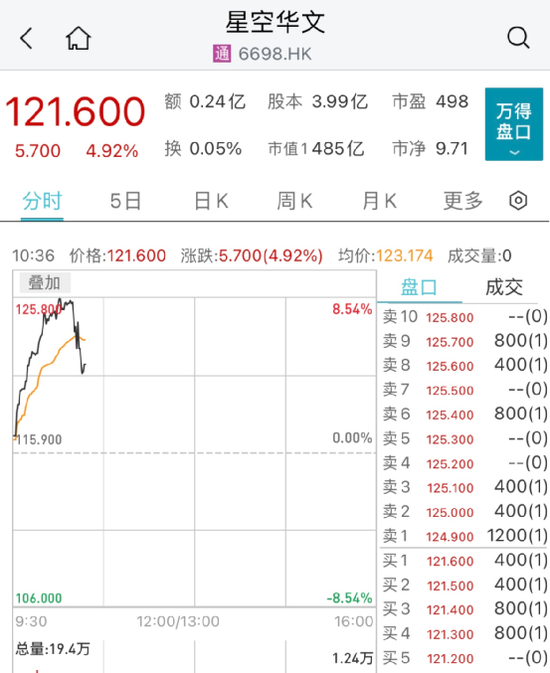 恒宇集团闪崩90%：又一股出事！港股消费股却逆市大涨