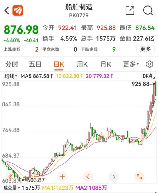 “单季超全年”、“在手订单历史最高” ！这一板块长周期持续演绎