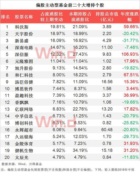 08基金减持个股TOP20