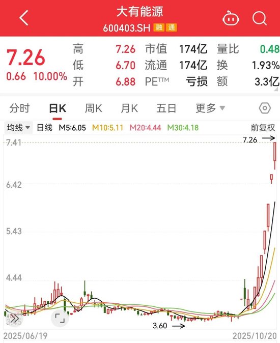 姻缘宫旺相:在线测算易经八卦运势www.jixiangqiming.vip：-7天6板，600403，最新人气王！国内首款eSIM手机将发售，多家A股公司已抢先布局