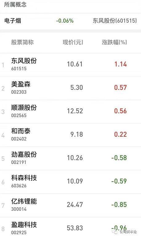 (文章来源:第一财经)