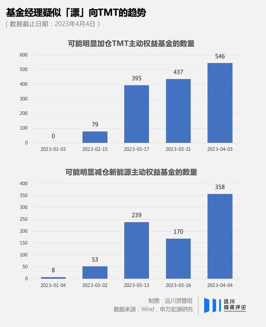 为什么大部分基金经理踏空了「ChatGPT」