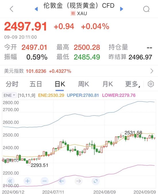 数据来源:新浪财经
