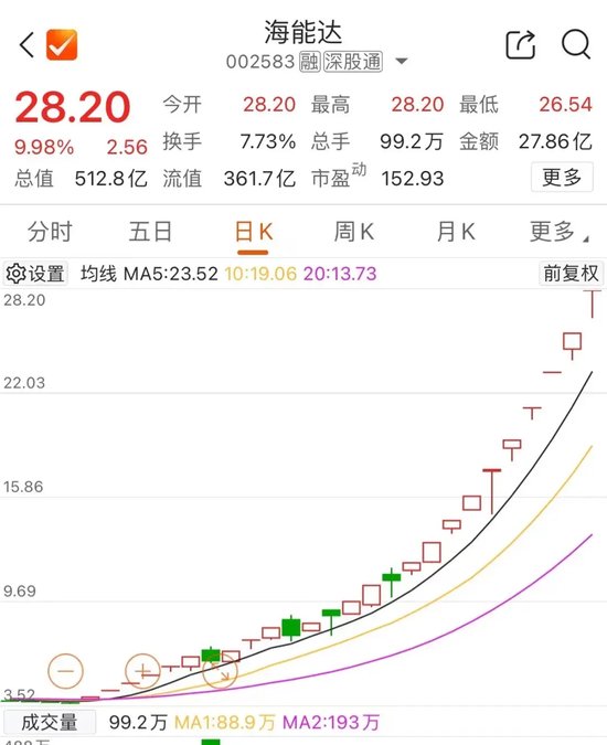 尾盘，多股异动  第11张