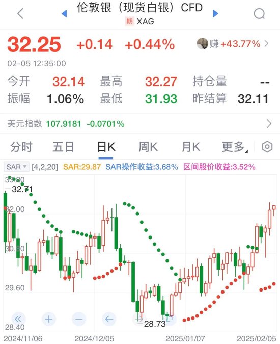 数据来源:新浪财经