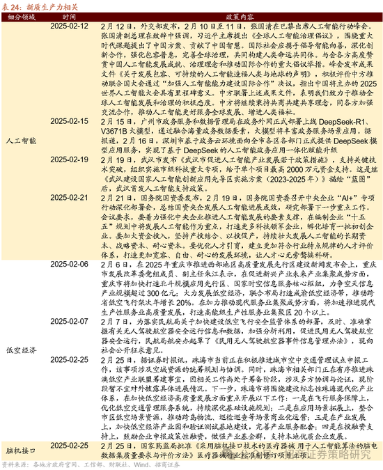 招商策略:攻守转折,消费渐起 第102张 招商策略:攻守转折,消费渐起 第102张