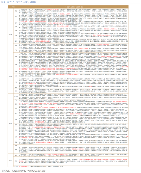 中国银河宏观：“十五五”如何开局？地方两会的十大要点