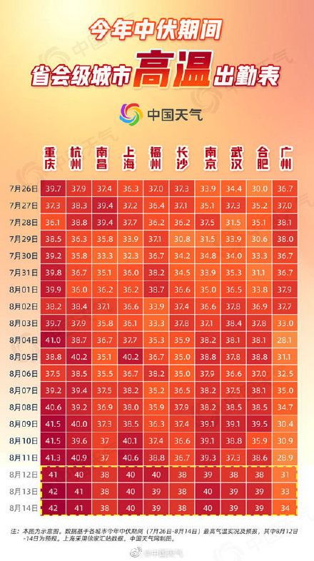 南方今年为何这么热 与大气环流异常有一定关系