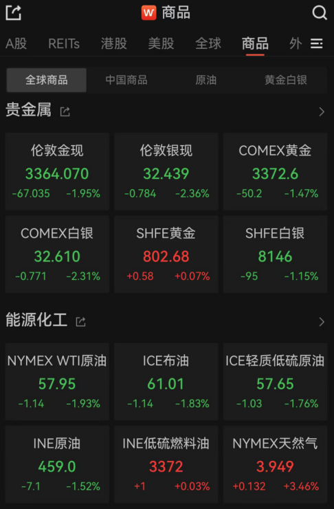 特朗普反复喊“降息”,美联储:不降!鲍威尔坚持“做自己”:总统对我们没影响,永远不会要求与他会面