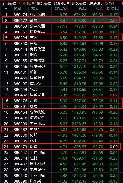 中信建投中国人保等