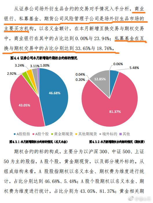 证券业协会:去年场外期权规模逾3000亿