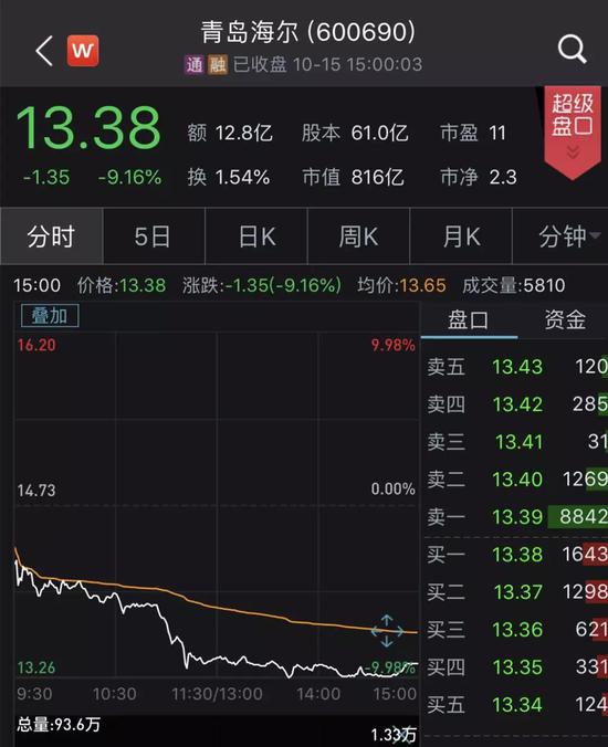 这种走势未免让投资者心里一颤,盘后基金君采访了几个私募人士分析一下。
