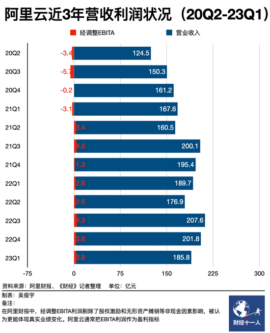 阿里云计划12个月内独立上市,如何分拆、估值?