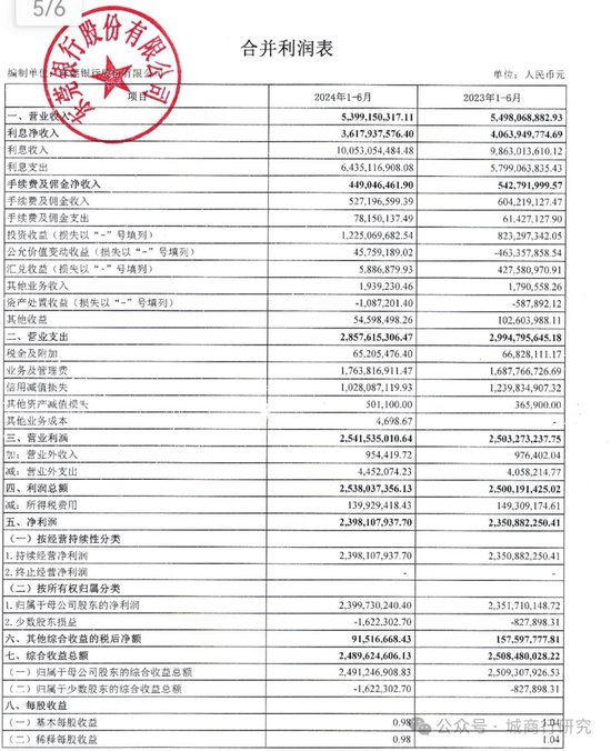 东莞银行营收首现负增长_新浪财经_新浪网