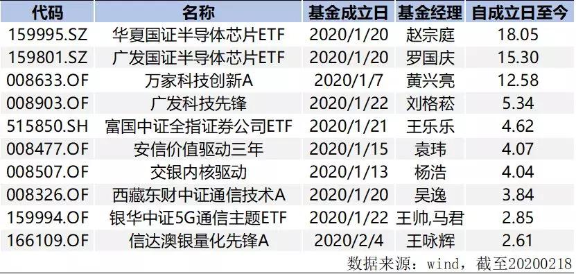 半岛体育- 半岛体育官方网站- 半岛体育APP下载杰华特股价涨308%诺安基金旗下5只基金重仓合计持有93079万股浮盈赚取372315万元