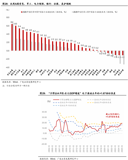 广发宏观:贵金属和有色金属继续上行背后